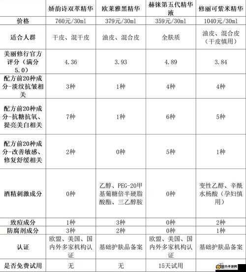 2024 国精产品一二二线精华液新推出热番备受关注