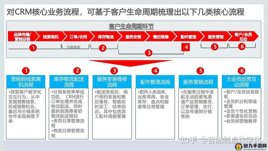 成免费的 CRM：一站式客户关系管理解决方案