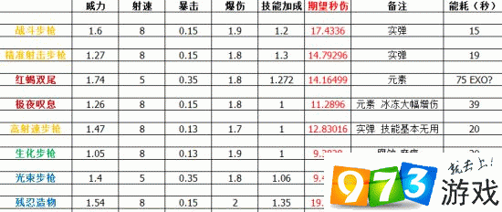 少女咖啡枪，全面解析武器排行与实战推荐指南