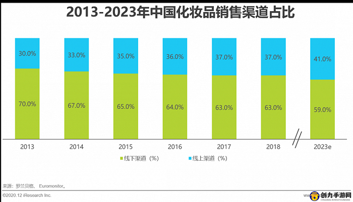 97 国产精华产品市场前景广阔潜力巨大